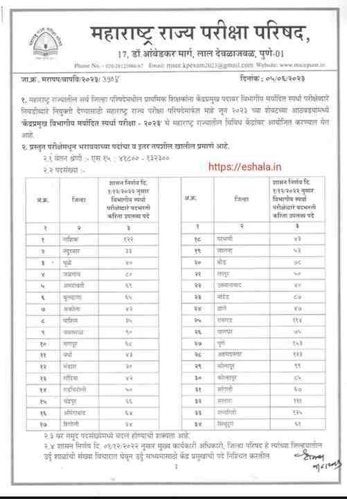 Kendra Pramukh Pariksha