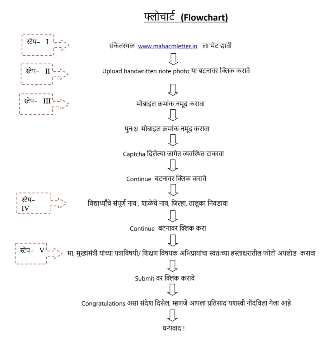 Largest online photo album of Handwritten Notes in 24 hours Upload