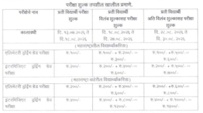 Elementary Intermediate Drawing Grade Exam 2026 Shaskiy Rekhakala Pariksha
Date Schedule Time Table Result Apply Online Registration Application Link