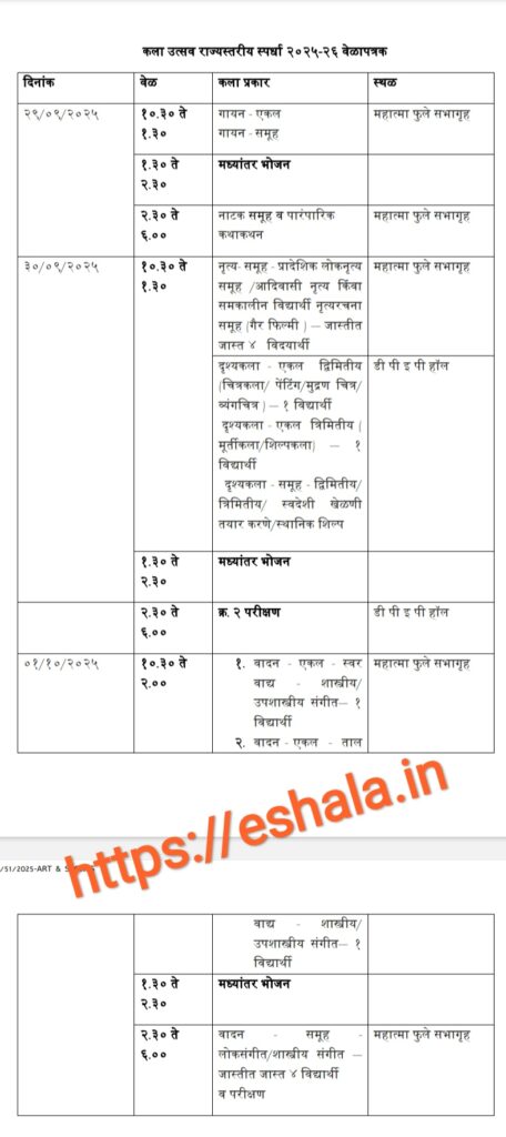 Organizing Art Utsav For Secondary Higher Secondary Level Students SCERT Guidelines