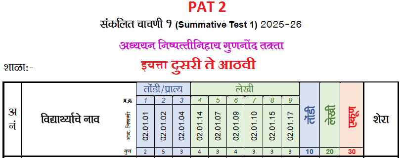 STARS PAT 2 Summative Assessments 1