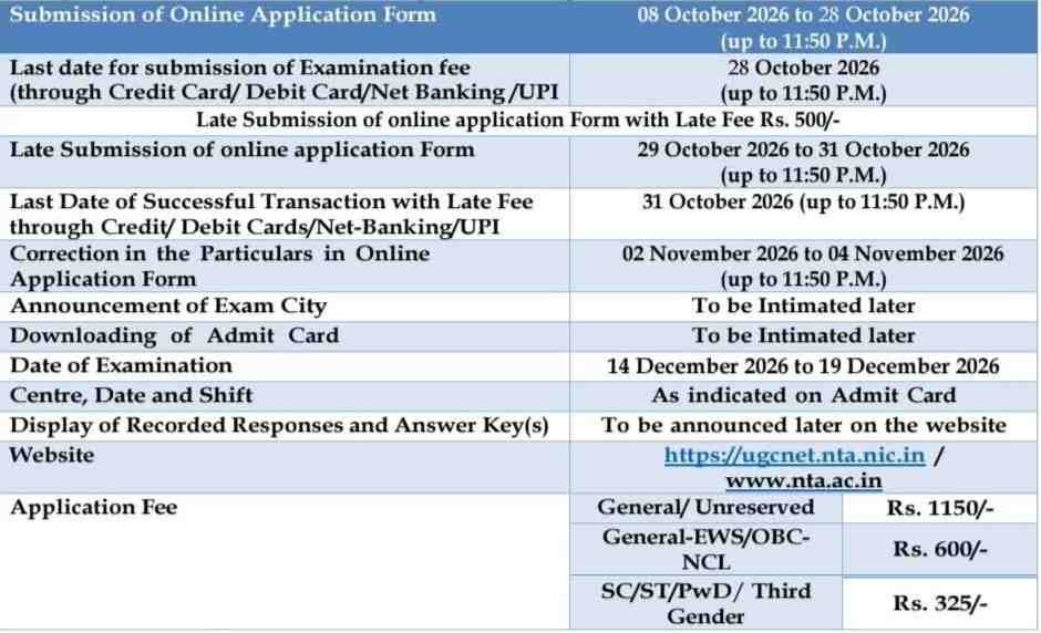 UGC NET 