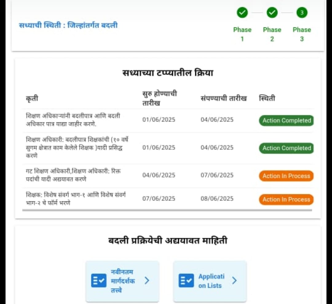 Schedule of Intra District Transfers of Zilla Parishad Teachers