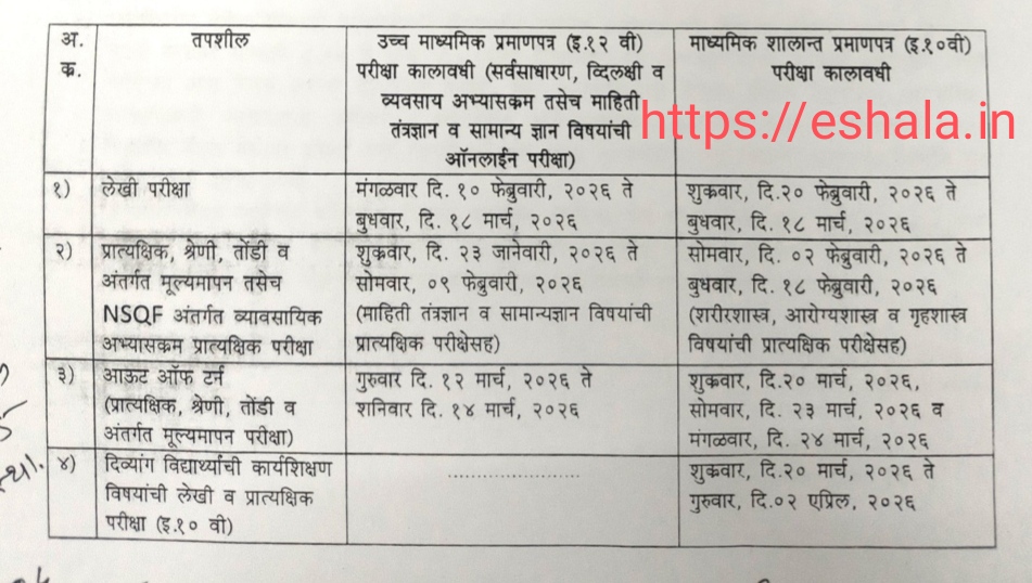 SSC HSC Exam February March 2026 practical examination date schedule declared