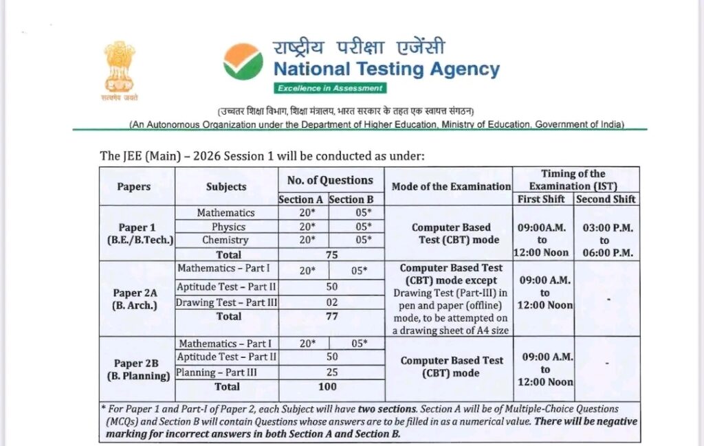 JEE Exam Schedule Registration Link