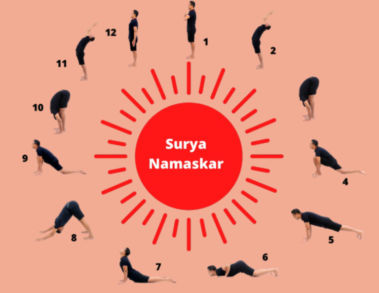 Implementation Of Suryanamaskar Activity In All Schools