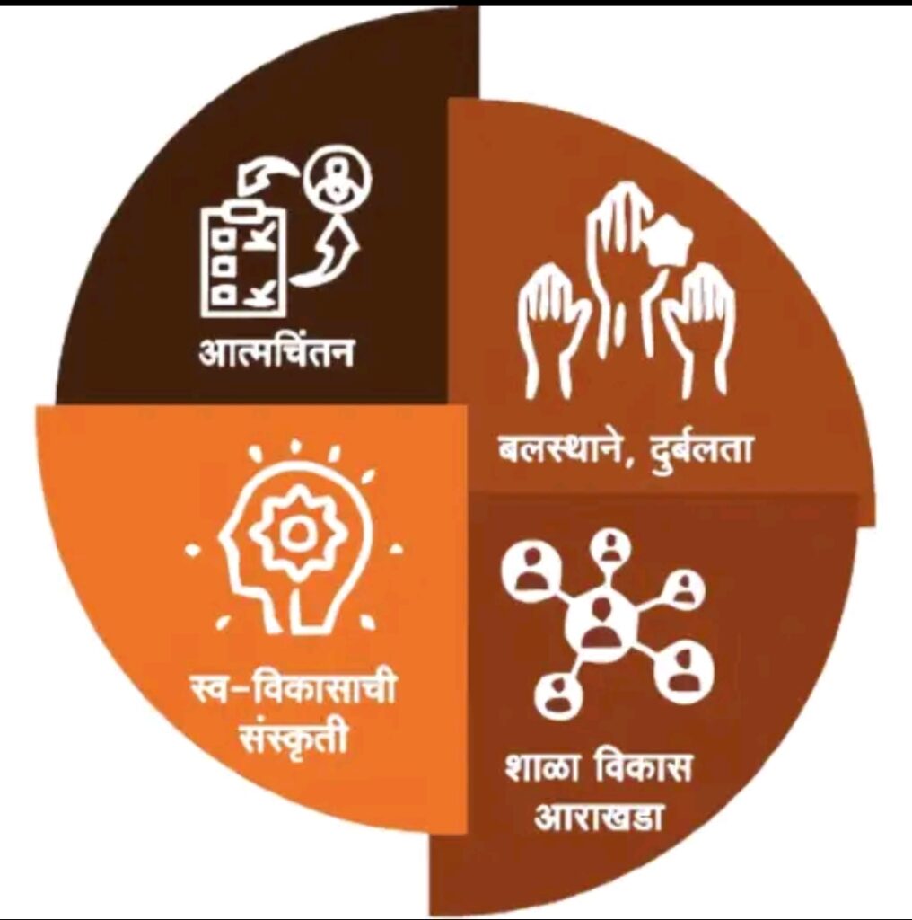 SCERT Pune developed SQAAF app Link