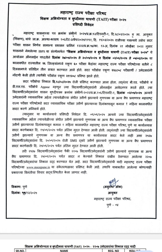 शिक्षक अभियोग्यता व बुध्दीमत्ता चाचणी (TAIT) २०२५ २२०७ उमेदवारांचा निकाल रद्द यादी
