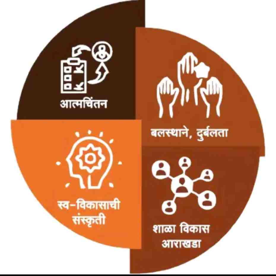 शाळा गुणवत्ता मूल्यांकन आणि आश्वासन आराखडा (SQAAF) स्वयं मूल्यांकन २०२५-२६ बाबतची माहिती SQAAF ॲप मध्ये भरणेबाबत Filling Information About School SQAAF In Link