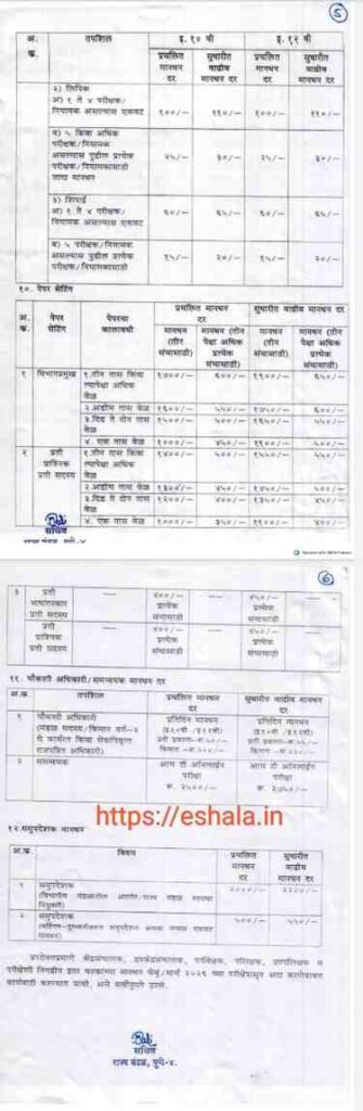 Std 10th 12th Exam Remuneration Increase माध्यमिक व उच्च माध्यमिक प्रमाणपत्र परीक्षा (इ.१० वी व इ.१२ वी) परीक्षेशी निगडीत घटकांचे मानधन वाढीबाबत