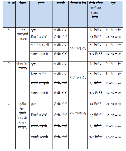 Organizing Annual Exam Summative Evaluation PAT Simultaneously For Class 1st To 9th