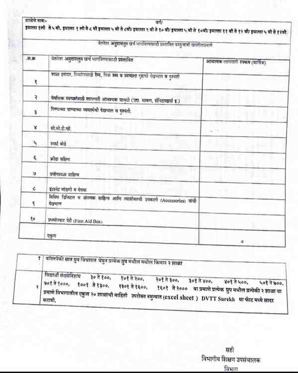 वेतनेत्तर अनुदान पुर्ननिधारणाबाबत मान्यताप्राप्त अनुदानित प्राथमिक, माध्यमिक व उच्च माध्यमिक शाळांना वेतनेतर अनुदान वितरीत करण्यास प्रशासकीय मान्यता देण्याबाबत Approval To Distribute Non Salary Grants To Schools
