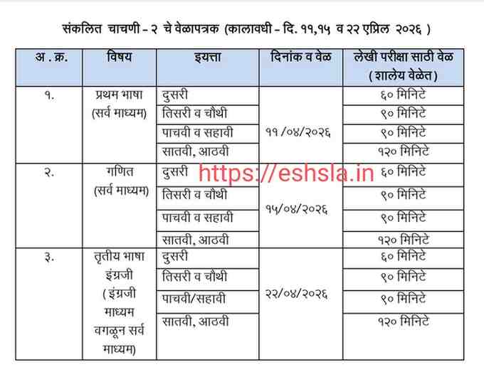 Organizing Annual Exam Summative Evaluation PAT Simultaneously For Class 1st To 9th समग्र शिक्षा प्रकल्प अंतर्गत सन २०२५ - २६ या शैक्षणिक वर्षात नियतकालिक मूल्यांकन चाचणी (PAT) मधील इयत्ता २ री ते ८ वी करिता संकलित मूल्यमापन चाचणी-२ (PAT ३) आयोजनाबाबत