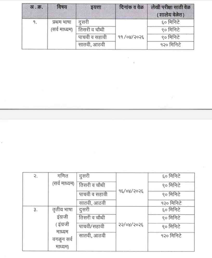 Organizing Annual Exam Summative Evaluation PAT Simultaneously For Class 1st To 9th समग्र शिक्षा प्रकल्प अंतर्गत सन २०२५ - २६ या शैक्षणिक वर्षात नियतकालिक मूल्यांकन चाचणी (PAT) मधील इयत्ता २ री ते ८ वी करिता संकलित मूल्यमापन चाचणी-२ (PAT ३) आयोजनाबाबत