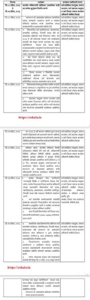 भारतरत्न डॉ. बाबासाहेब आंबेडकर सामाजिक समता सप्ताह साजरा करण्याबाबत शासन निर्णय Bharat Ratna Dr Babasaheb Ambedkar Social Equality Week Program