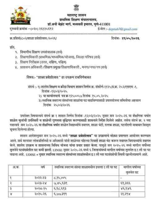 Shala Praveshotsav शाळा प्रवेशोत्सव हा उपक्रम राबविणेबाबत