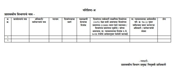 मा. उच्च न्यायालय, मुंबई यांनी दि. ६ मे २०२६ च्या आदेशानुसार आदेशाच्या अधिकारी / कर्मचाऱ्यांची वैद्यकीय तपासणी तसेच दिव्यांगत्व प्रमाणपत्राची पडताळणी मा. न्यायालयाच्या आदेशाच्या दिनांकापासून १२० दिवसांच्या आत पूर्ण करणे आवश्यक आहे Rechecking Appointed Candidates In Divyang Quota