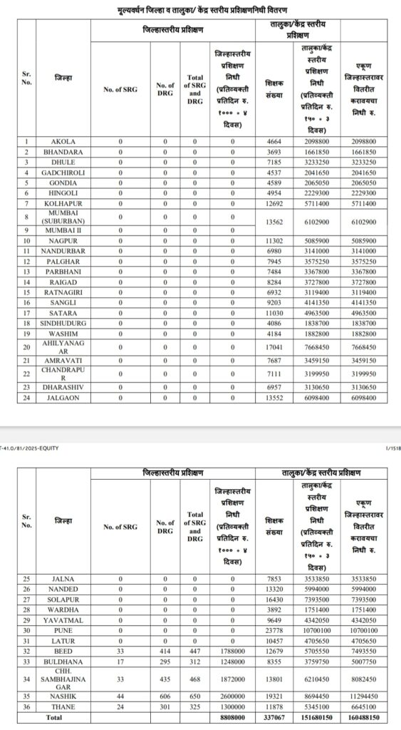 Mulyvardhan Upkram Prashikshan