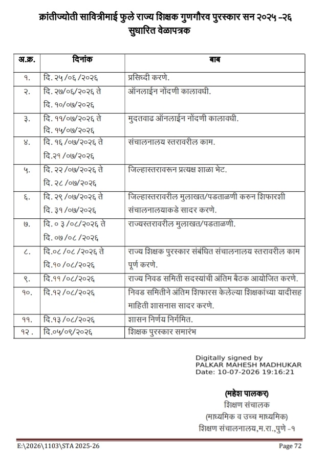 क्रांतीज्योती सावित्रीमाई फुले राज्य शिक्षक गुणगौरव पुरस्कार सन २०२५-२६ सुधारित वेळापत्रक Krantijyoti Savitrimai Phule State Teacher Award Online Apply Link क्रांतीज्योती सावित्रीमाई फुले राज्य शिक्षक गुणगौरव पुरस्कार सन २०२५-२६ वेळापत्रक नावनोंदणी लिंक