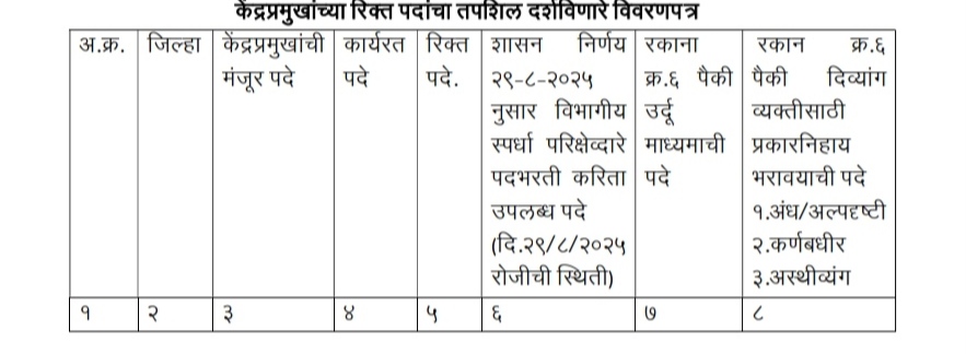 Samuh Sadhan Kendra Samnvyak Kendra Pramukh Padbharti Margdarshak Suchna GR