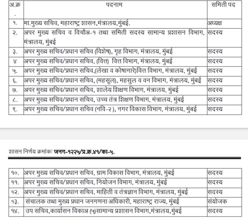 Census Of India 2027