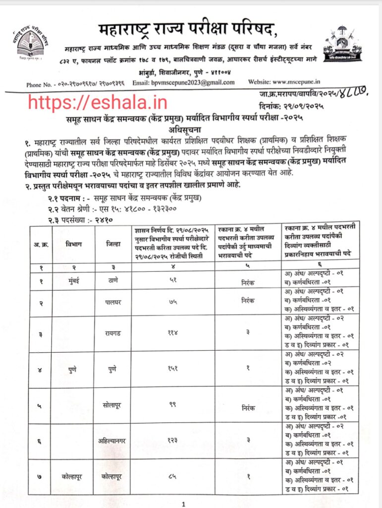 Samuh Sadhan Kendra Samnvyak Kendra Pramukh Pariksha 2025
