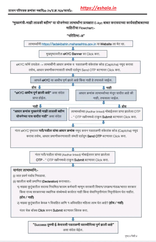 Mukhyamantri Mazhi Ladki Bahin Yojana eKYC LINK