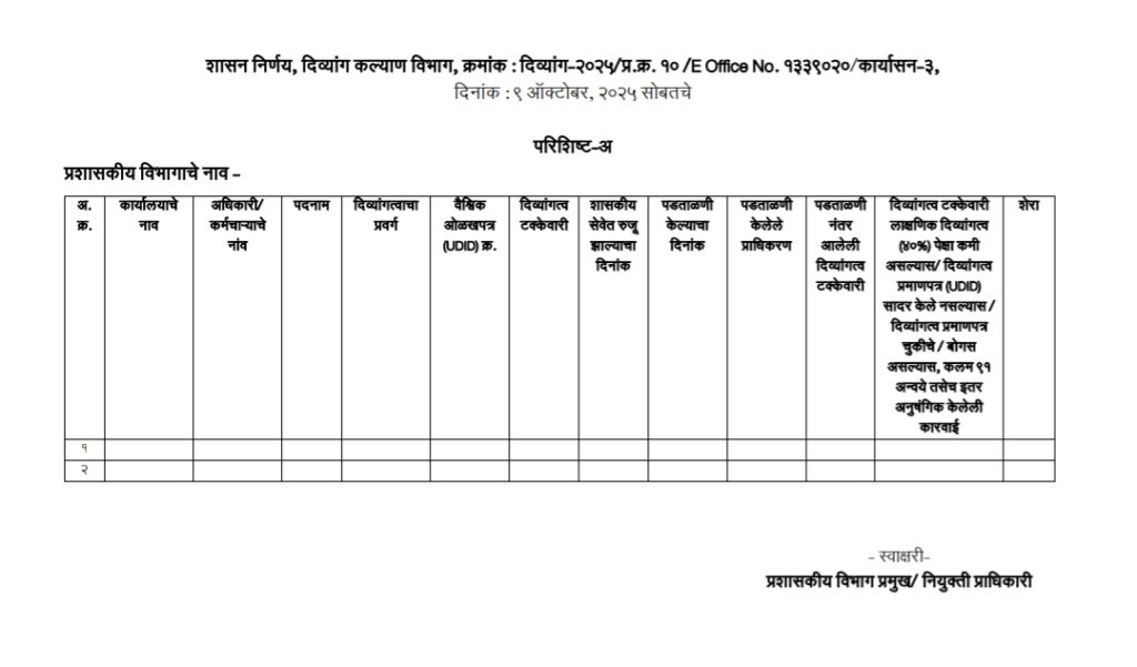 UDID Mandatory For Recruitment