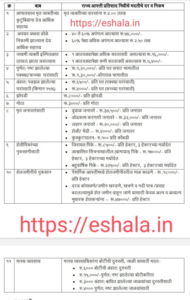 Announcement of special relief package concessions for affected by heavy rains and floods