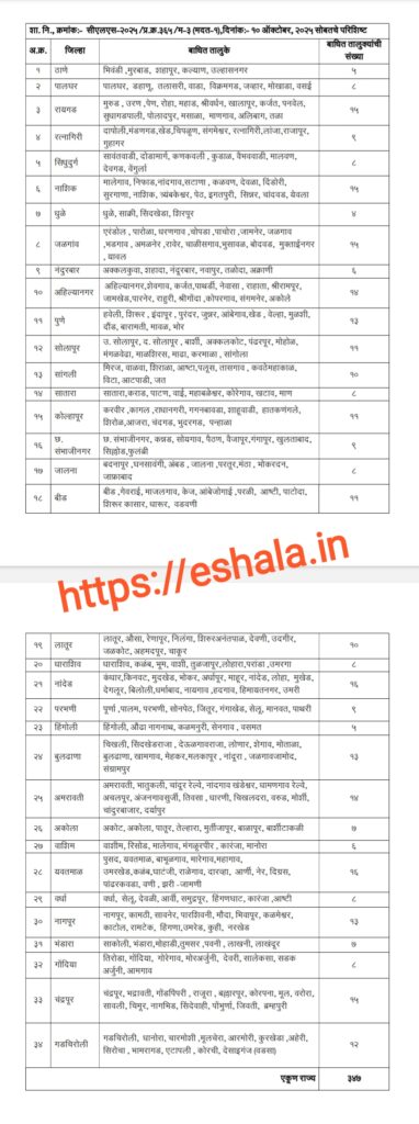 Announcement of special relief package concessions for affected by heavy rains and floods