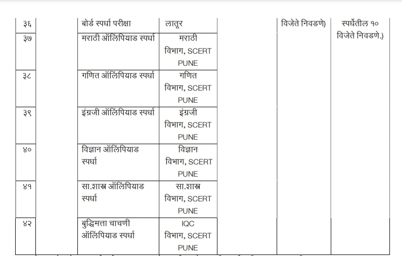 Various Competitions For Teachers Officers And Employees