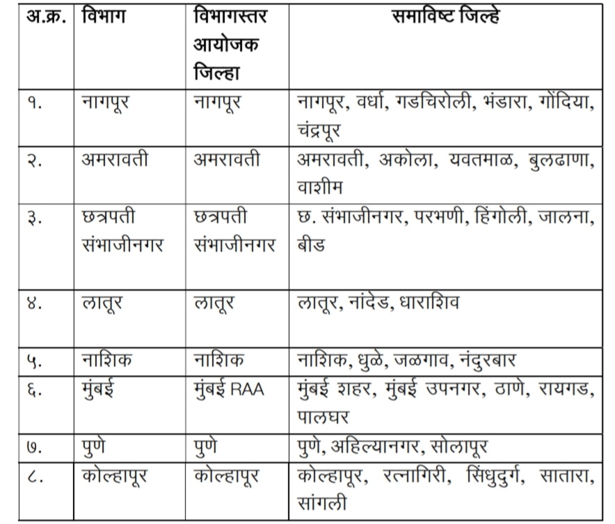 Various Competitions For Teachers Officers And Employees