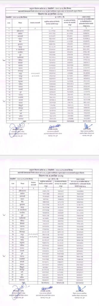 PM Poshan MDM Disbursement Of Grants