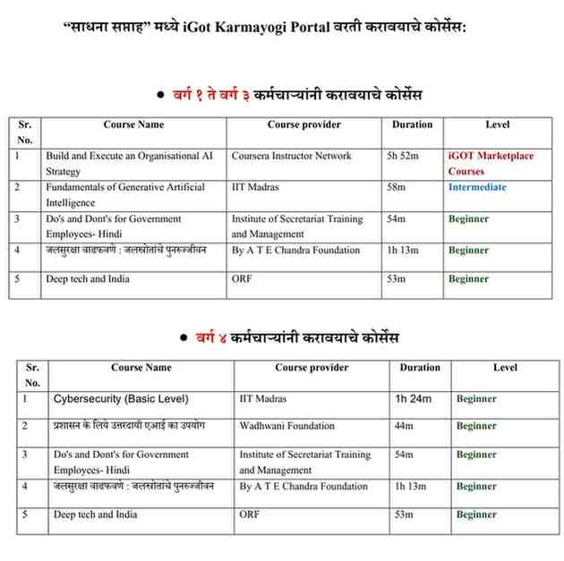 साधना सप्ताह Sadhana Saptah 2026 शासकीय शाळांतील शिक्षकांना शाळा सुरक्षितता या ऑनलाईन कोर्सला प्रवेशित करण्याबाबत I Got Karmayogi Registration Link