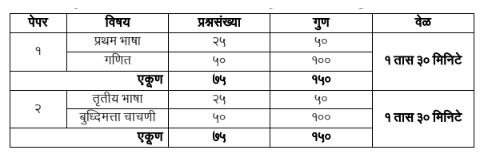 Primary Scholarship Exam Class 4th And Upper Primary Scholarship Exam Class 7th