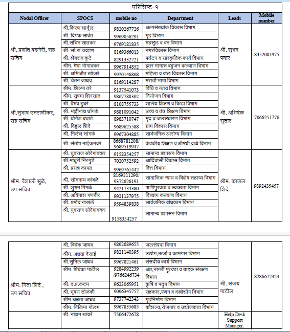Digitization Of Service Books