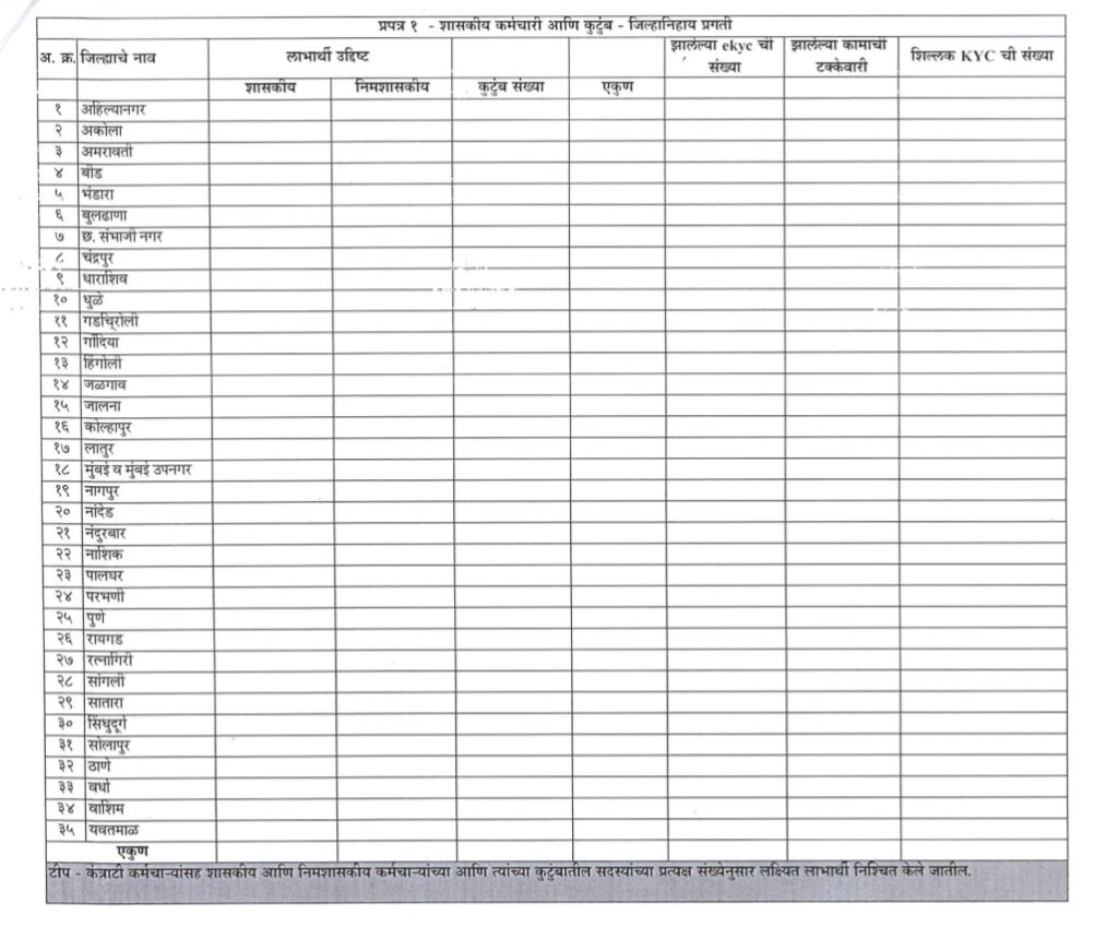 Creation of Ayushman cards for govt semi govt employees and families