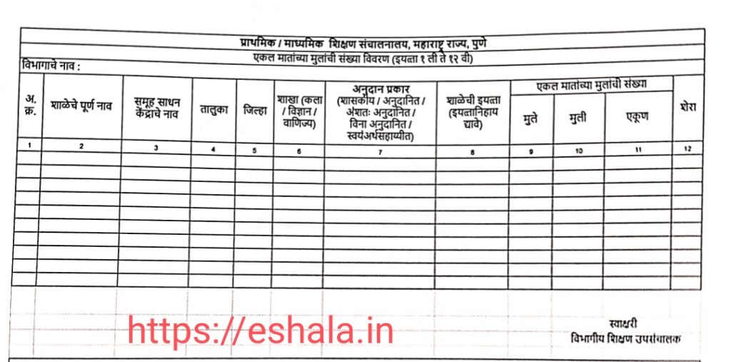 Submission of Information Children Of Single Mothers Studying In Class 1st to 12th