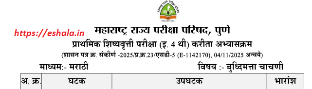 Syllabus for Primaary Scholarship Exam Class 4 Sub Intelligence Test