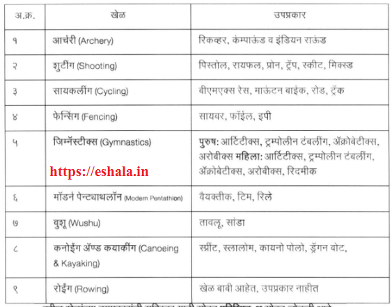 Sports Sub Events Eligible For Player Reservation