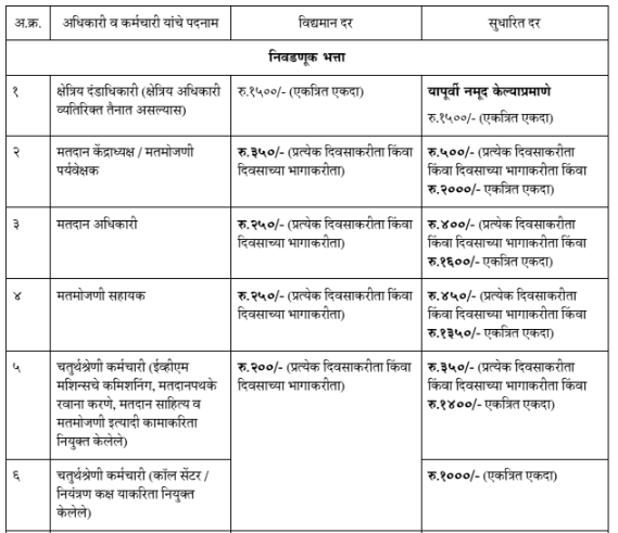 Election Duty Remuneration Rates Revised
