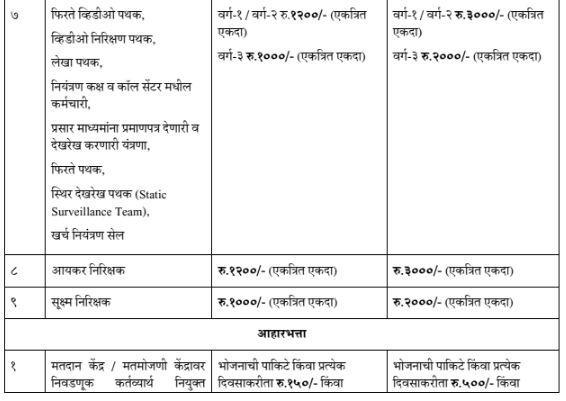 Election Duty Remuneration Rates Revised