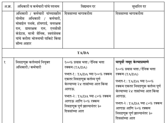 Election Duty Remuneration Rates Revised