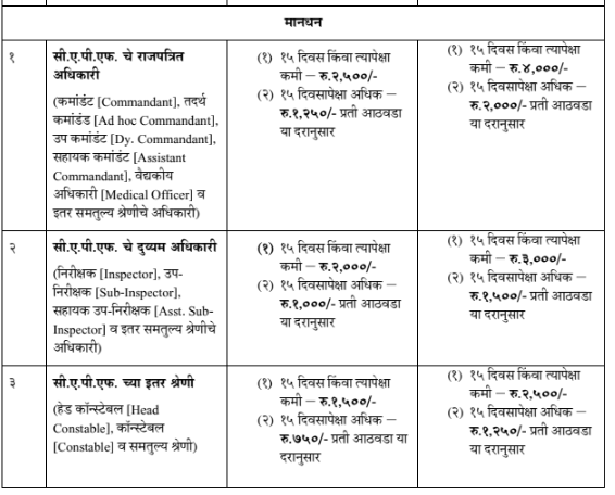 Election Duty Remuneration Rates Revised