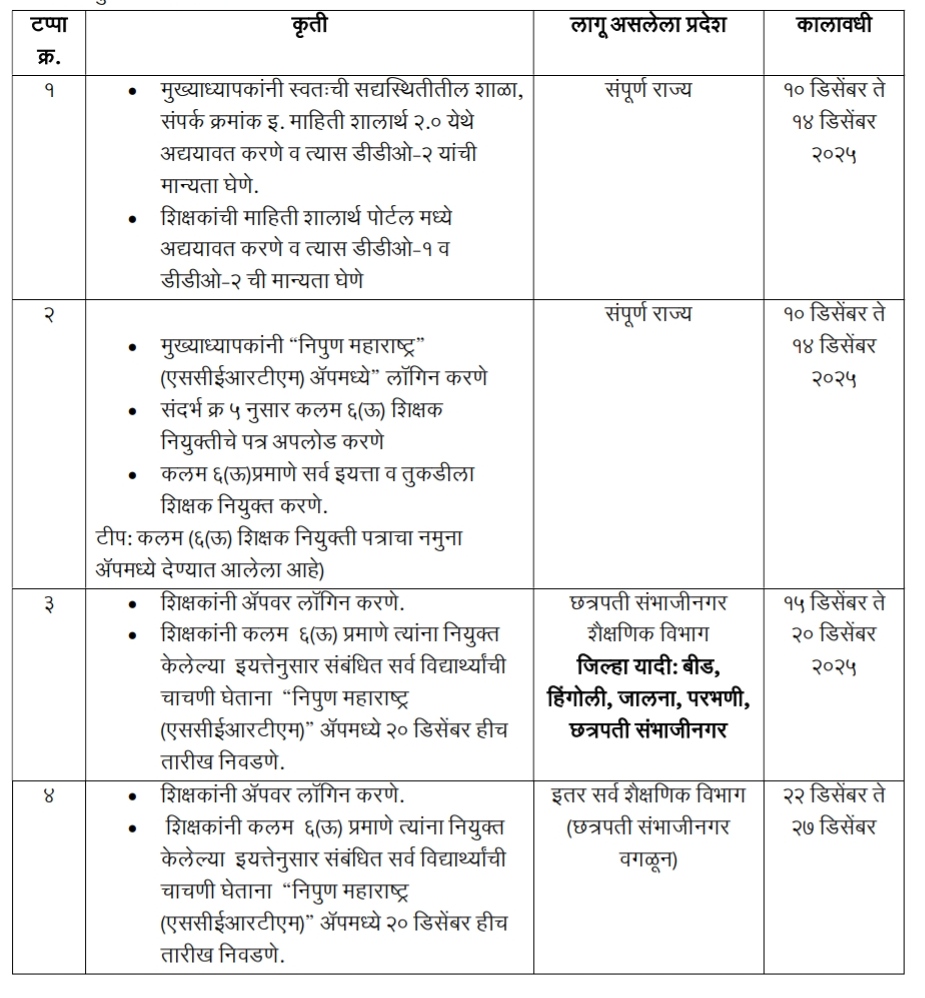 निपुण महाराष्ट्र अभियान अंतर्गत इयत्ता २ री ते ५ वी च्या सर्व विद्यार्थ्यांच्या मासिक चाचणी नियोजना बाबत Monthly test planning for all students of class 2nd to 5th under Nipun Maharashtra Abhiyan