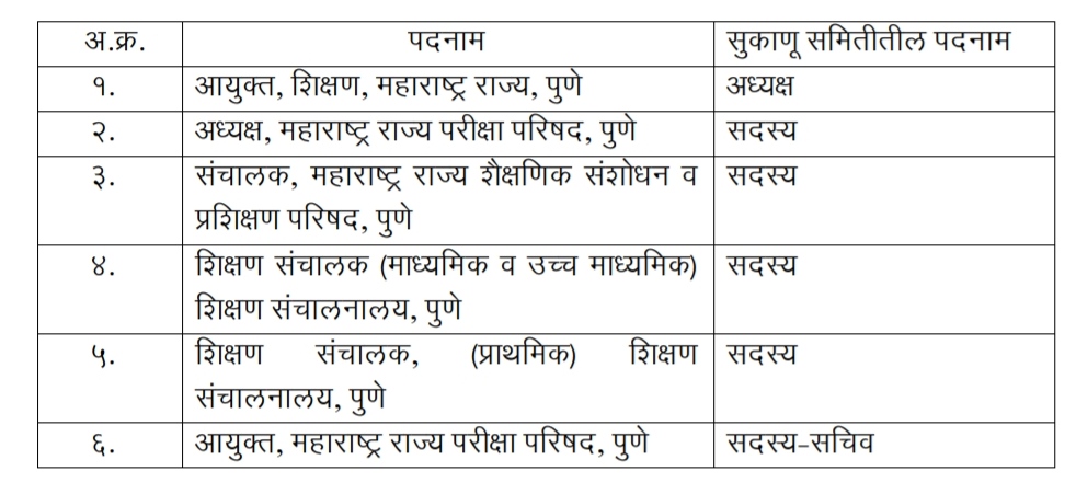 शिक्षक पदभरतीबाबतचे कामकाज महाराष्ट्र राज्य परीक्षा परिषदेकडे सोपविणेबाबतbShikshak Pad Bharti Pariksha Parishad Marfat