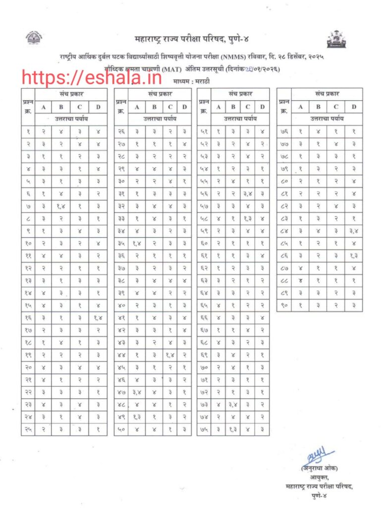 NMMS Exam MAT Answer Key