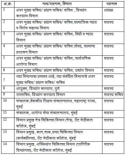 दिव्यांग व्यक्ती हक्क अधिनियम, 2016 च्या कलम 33(2) नुसार दिव्यांगांसाठी पद सुनिश्चिती करण्यासाठी तज्ञ समितीची पुनर्रचना करणे आणि कार्यपद्धती विहित करणेबाबत.