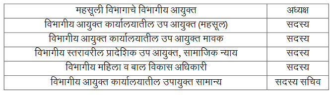 सक्षम प्राधिकाऱ्यामार्फत देण्यात आलेल्या नॉन-क्रिमीलेअर प्रमाणपत्र (उत्पन्नाच्या प्रमाणपत्राची) वैधता पडताळणी समितीचे पुनर्गठन, प्रमाणपत्र पडताळणी कार्यपद्धती तसेच अपीलाच्या कालावधीबाबत Verification Of Non Creamy layer Certificate