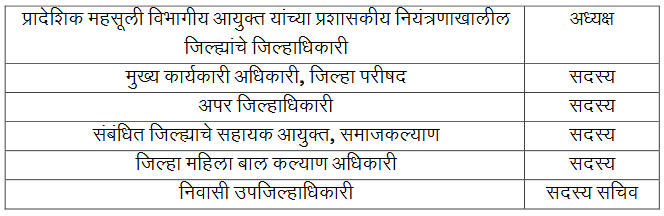 सक्षम प्राधिकाऱ्यामार्फत देण्यात आलेल्या नॉन-क्रिमीलेअर प्रमाणपत्र (उत्पन्नाच्या प्रमाणपत्राची) वैधता पडताळणी समितीचे पुनर्गठन, प्रमाणपत्र पडताळणी कार्यपद्धती तसेच अपीलाच्या कालावधीबाबत Verification Of Non Creamy layer Certificate